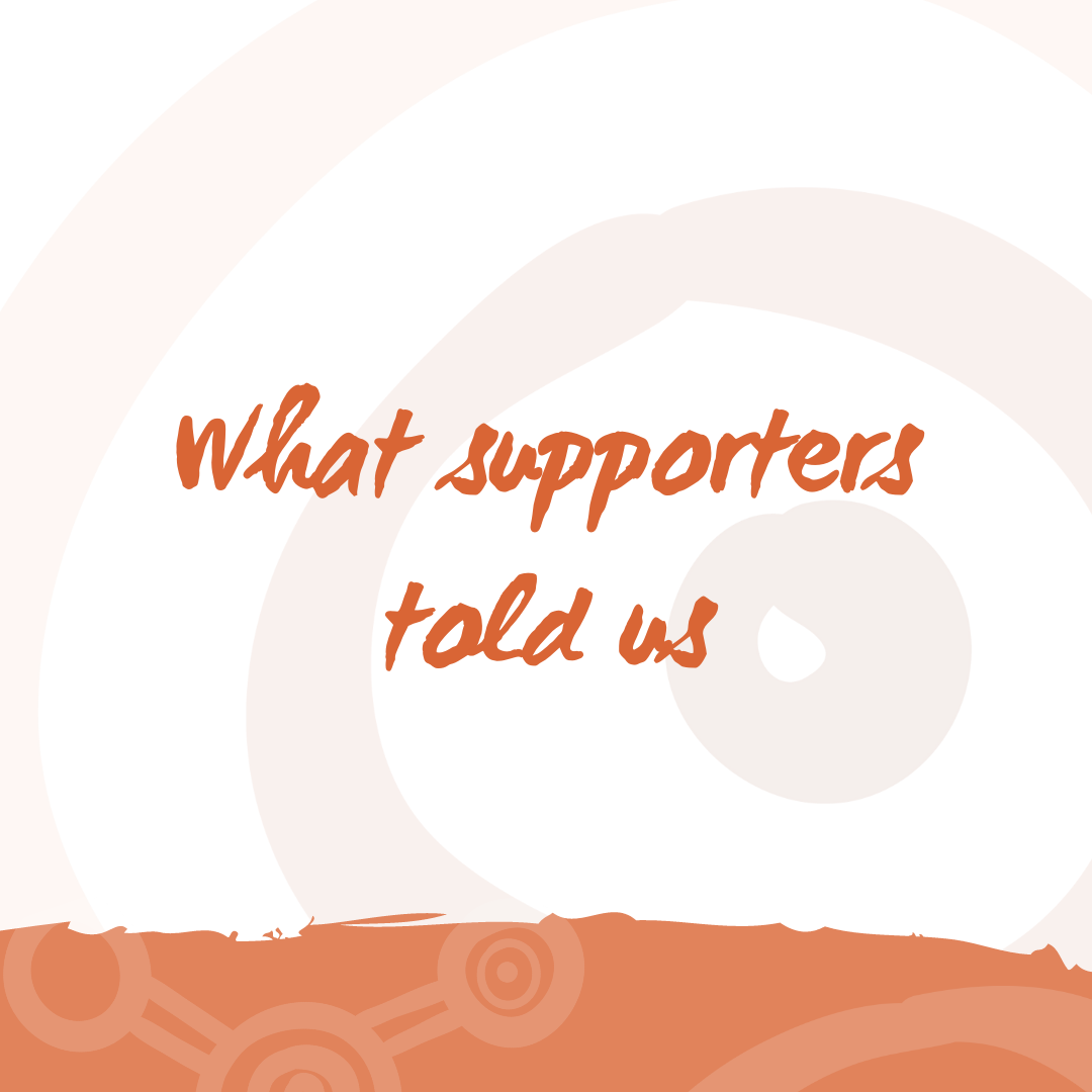 Supporter Survey Highlights