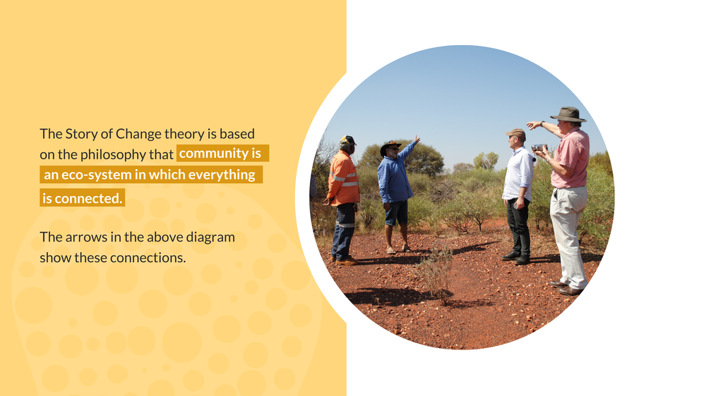 Closing the Gap — Community First Development