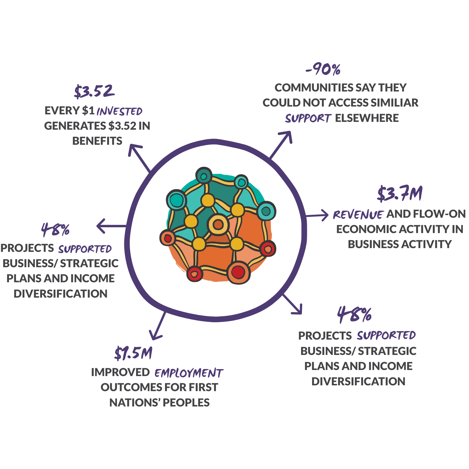 ACIL Allen: Community First Development is a proven, trusted and ...