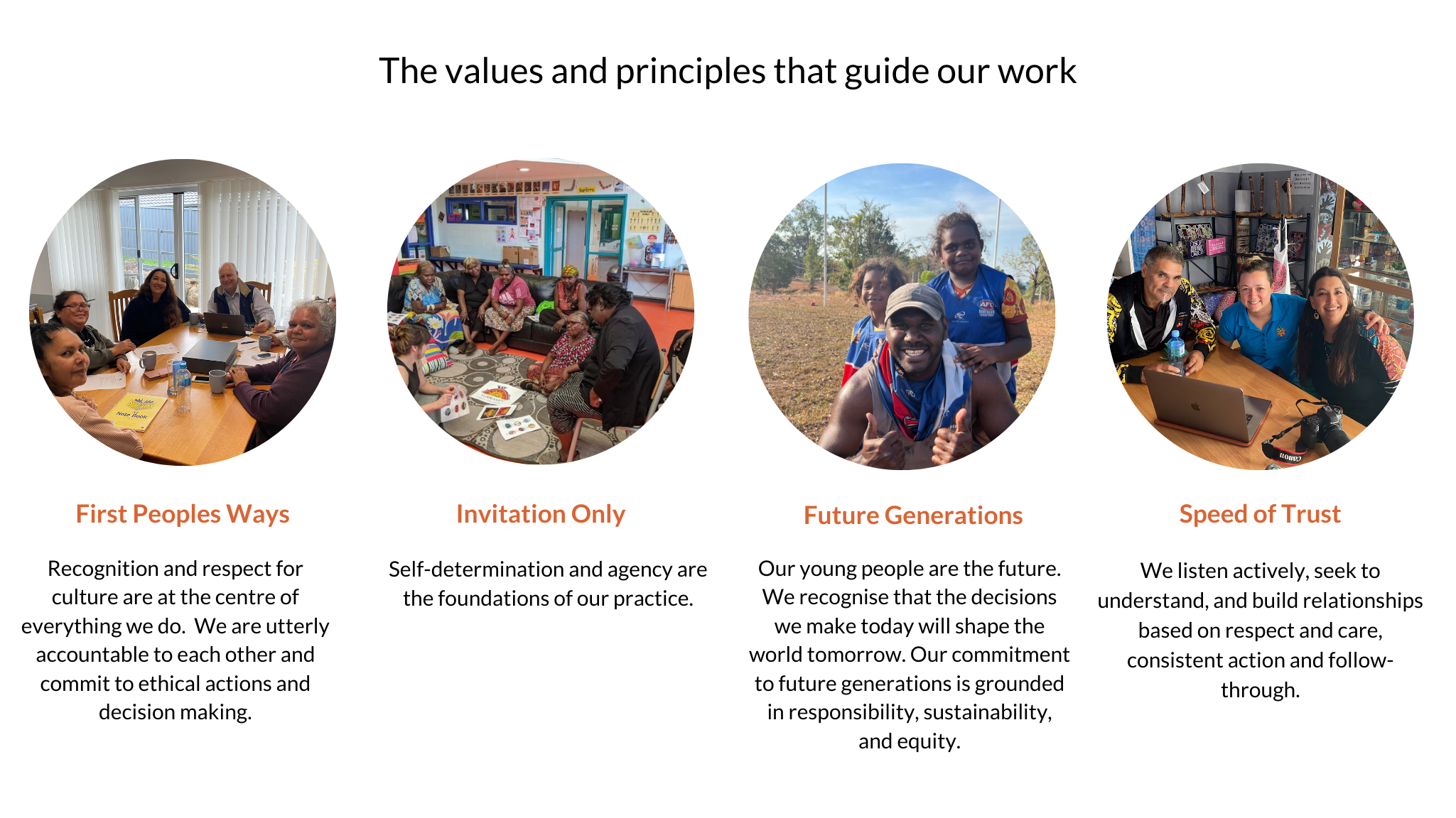 Strategic Plan 2024-2029 — Community First Development
