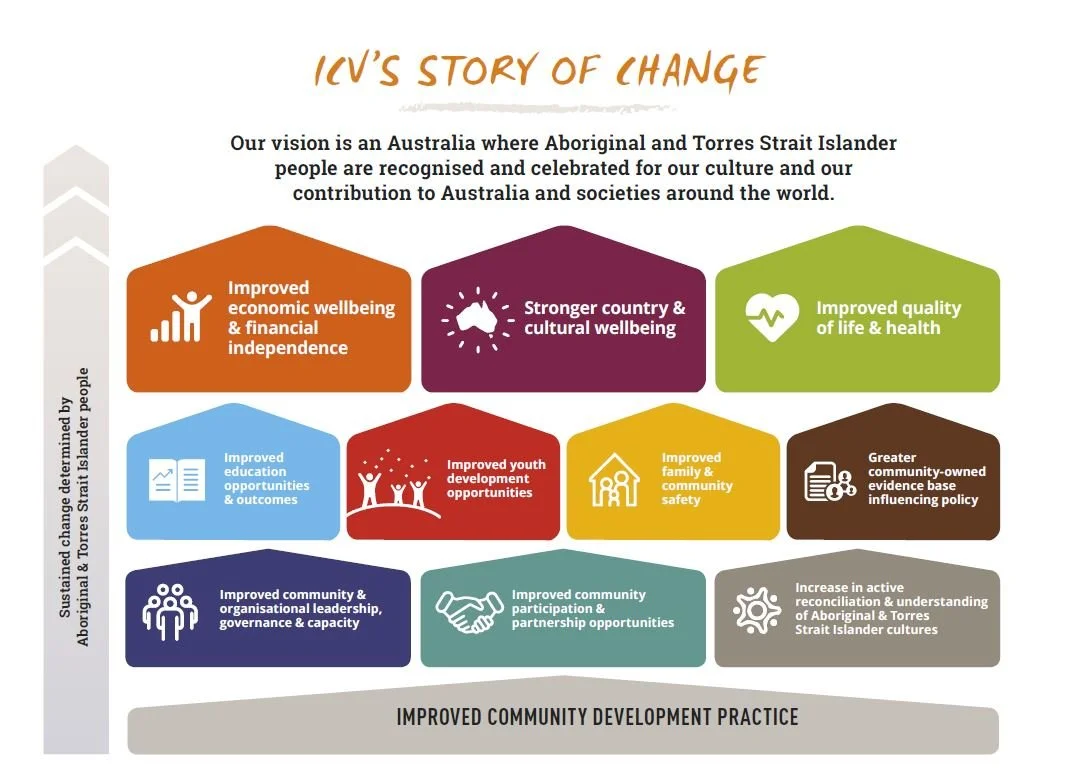  This Story of Change model was one of the earlier, linear iterations. 
