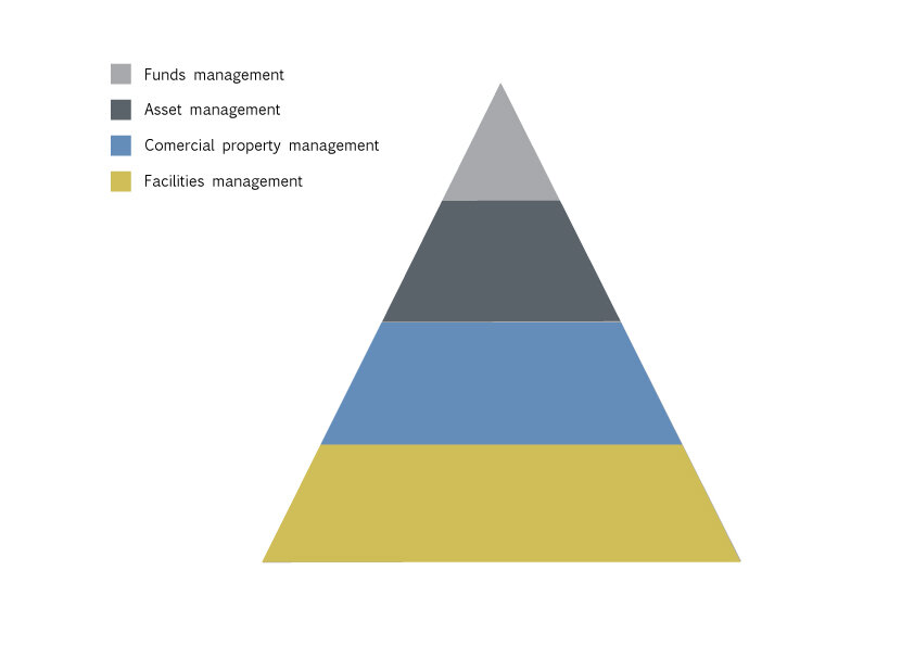 Admiral Property Consulting — News