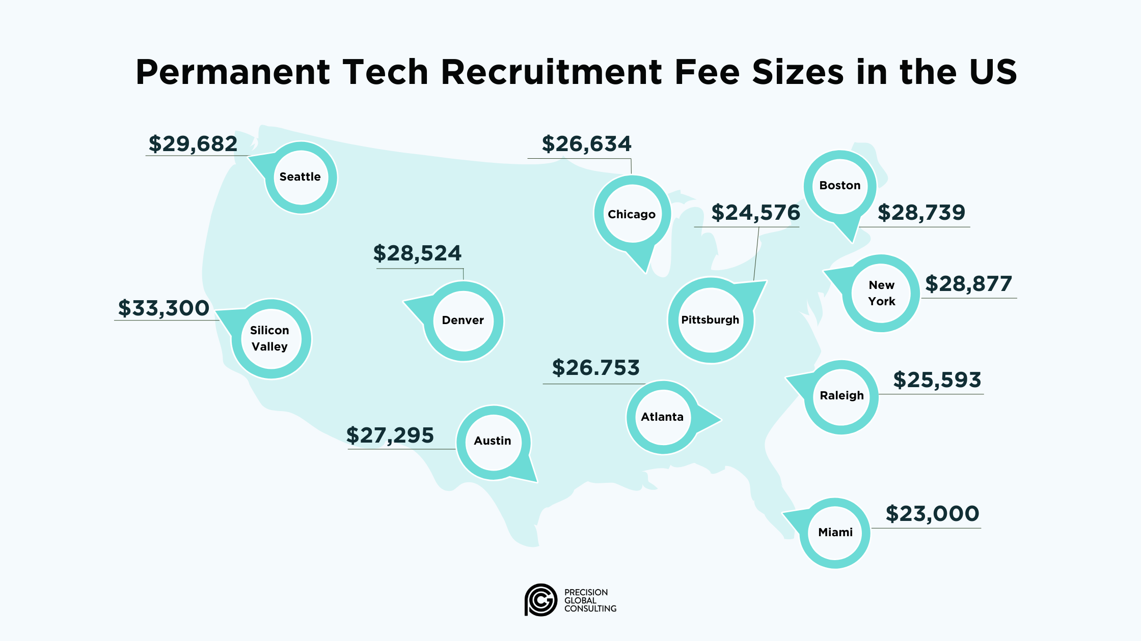 Com Fees Size Guide 6 Reasons Why UK Recruiters are Entering the US Recruitment Market ...