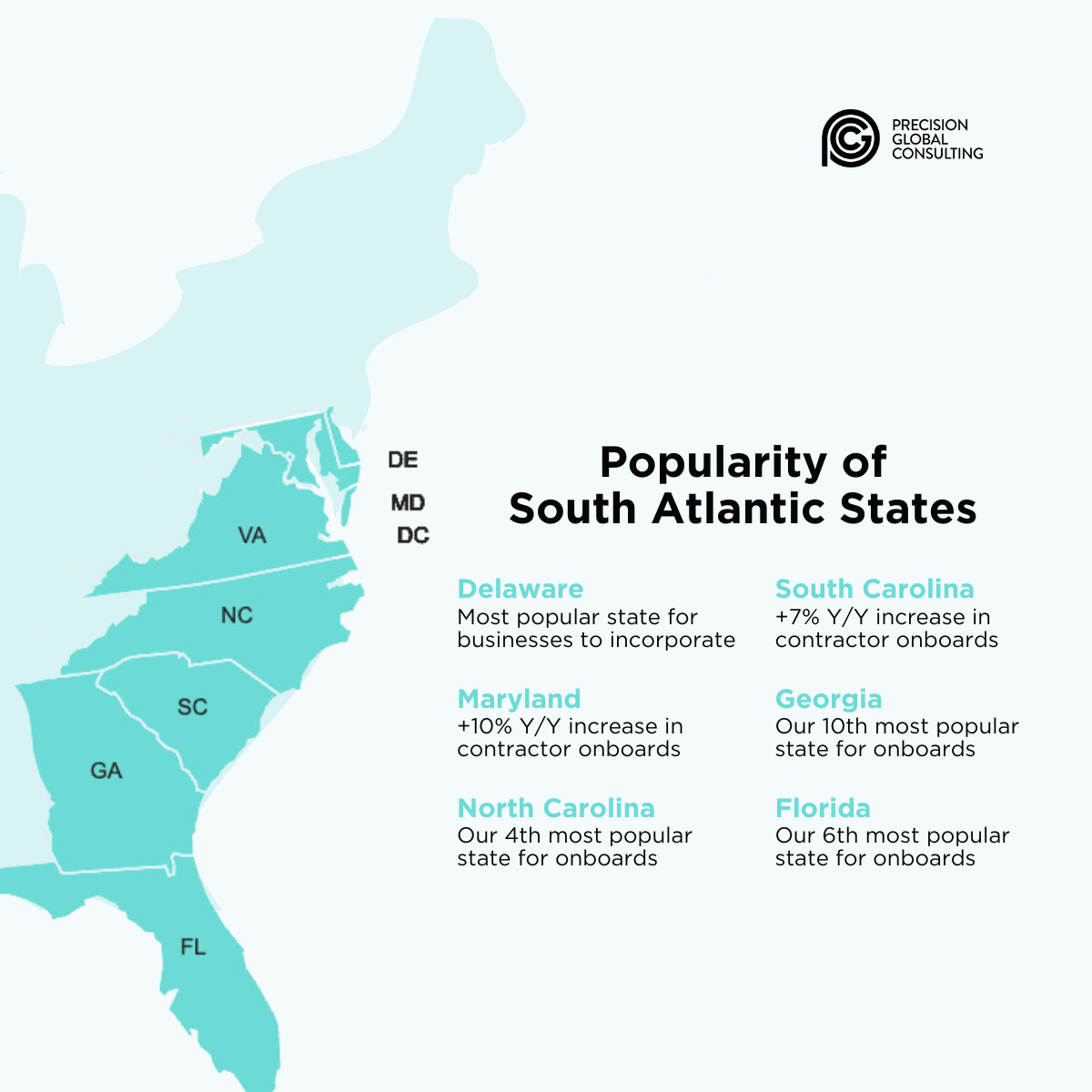 The 10 Best States for Business in 2024 [Infographic] — PGC Group 