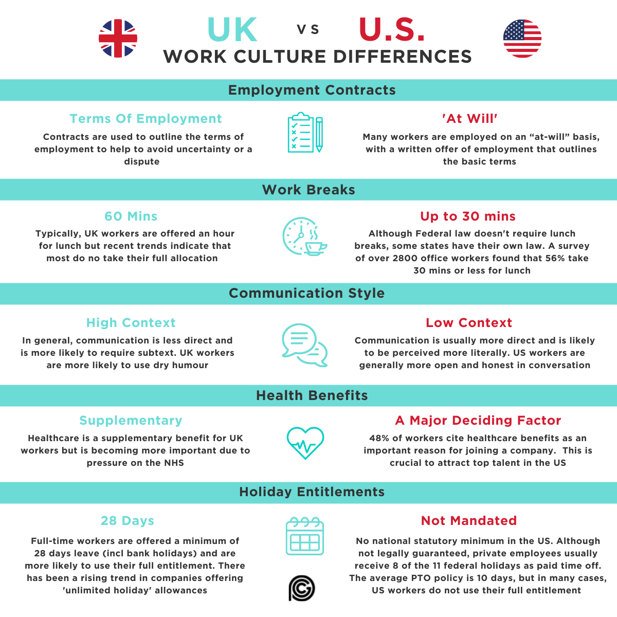 Work Employee Differences Work Culture In Us : 7 differences between UK and American work culture ...