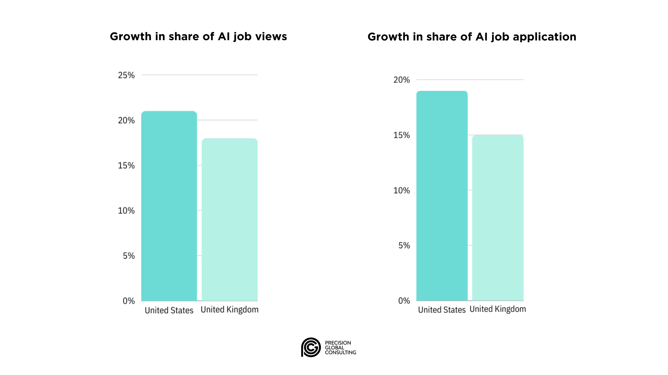 Your Guide to the US IT Job Market — PGC Group | Employer of ...