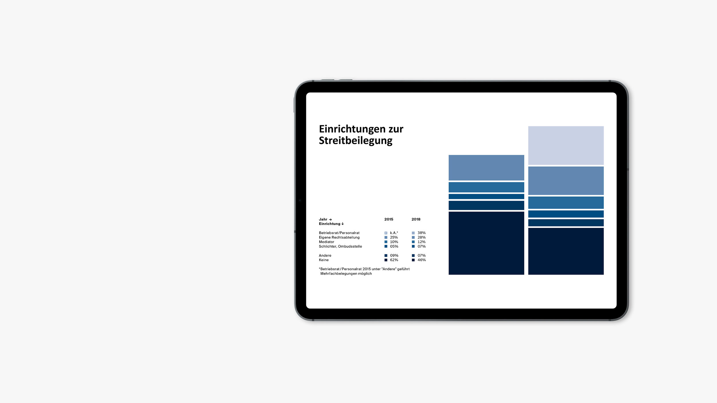 Infografik-IHK-Frankfurt-Design-Bureau-Mitte.jpg