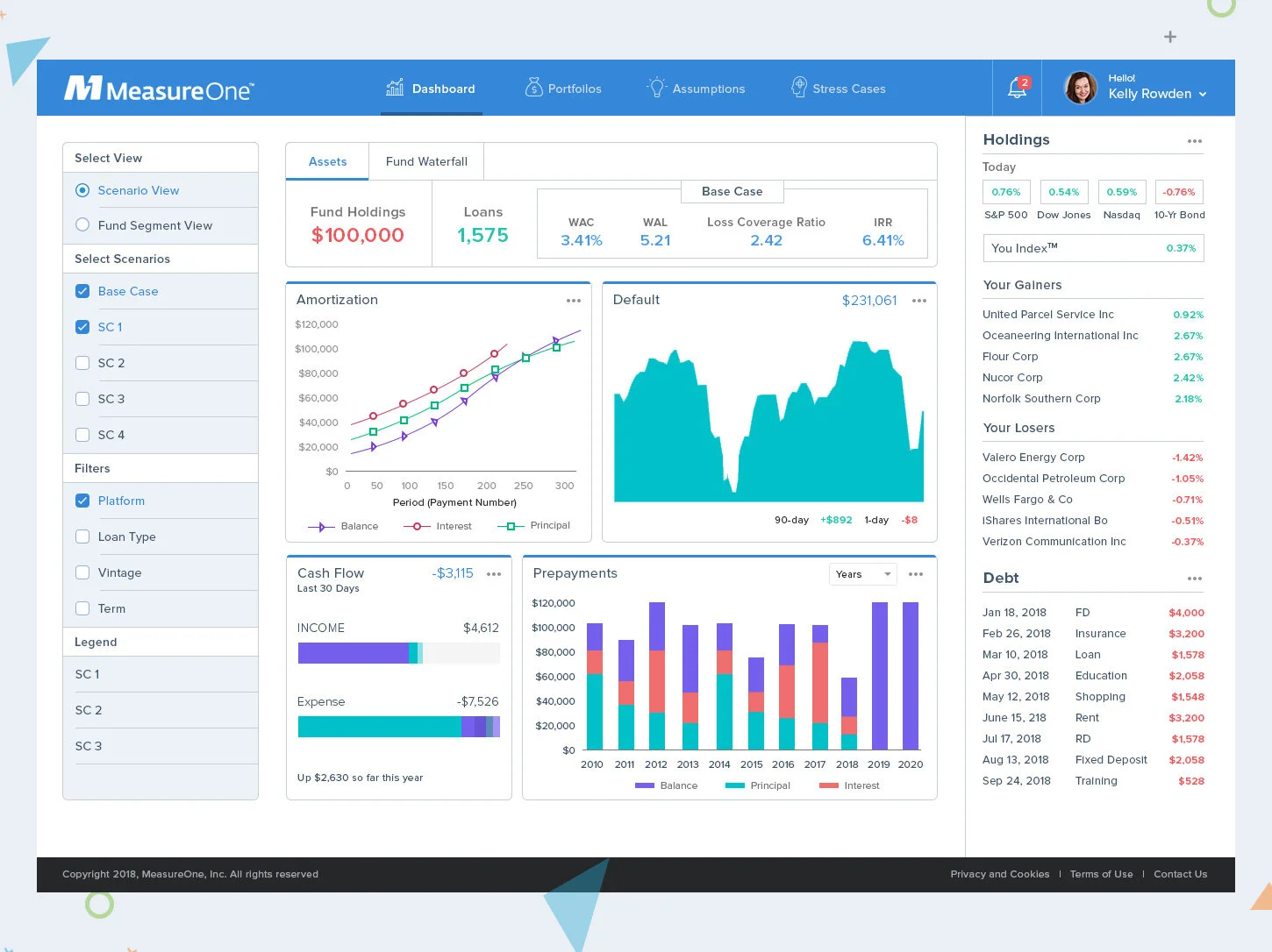 4.exampleofdashboard.jpg