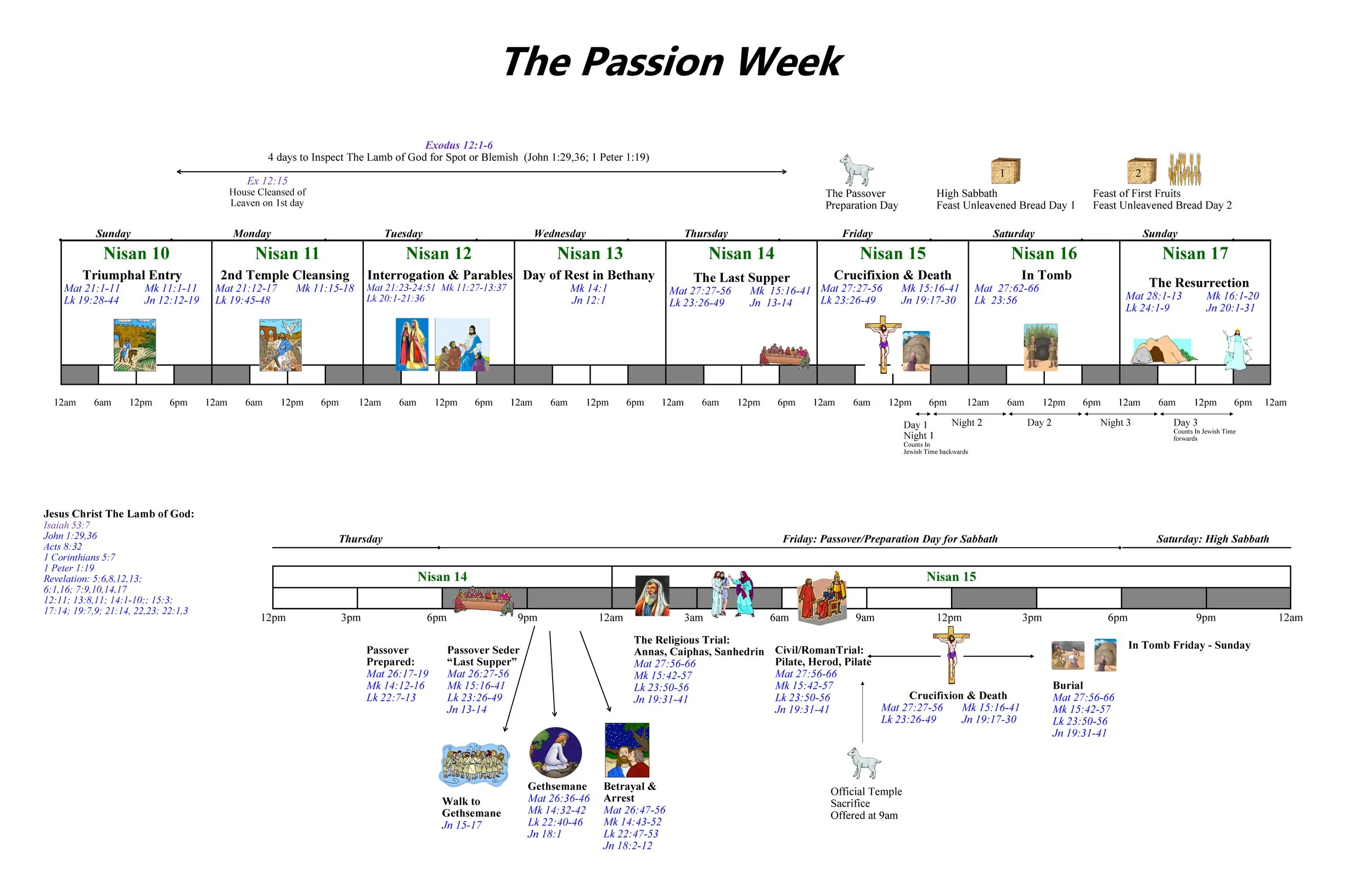 The-Passion-Week-Timeline-Tabloid-11x17.jpeg