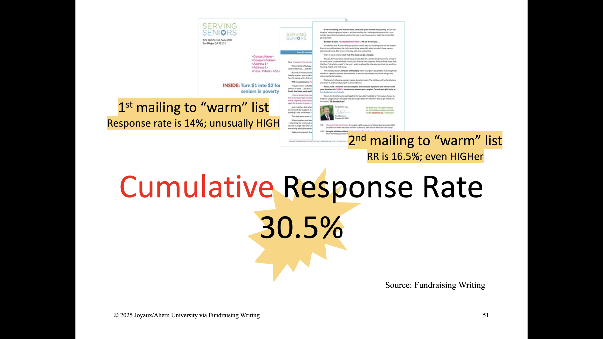 slide showing the words "cumulative response rate 30.5%) and thumbnail of a direct mail letter