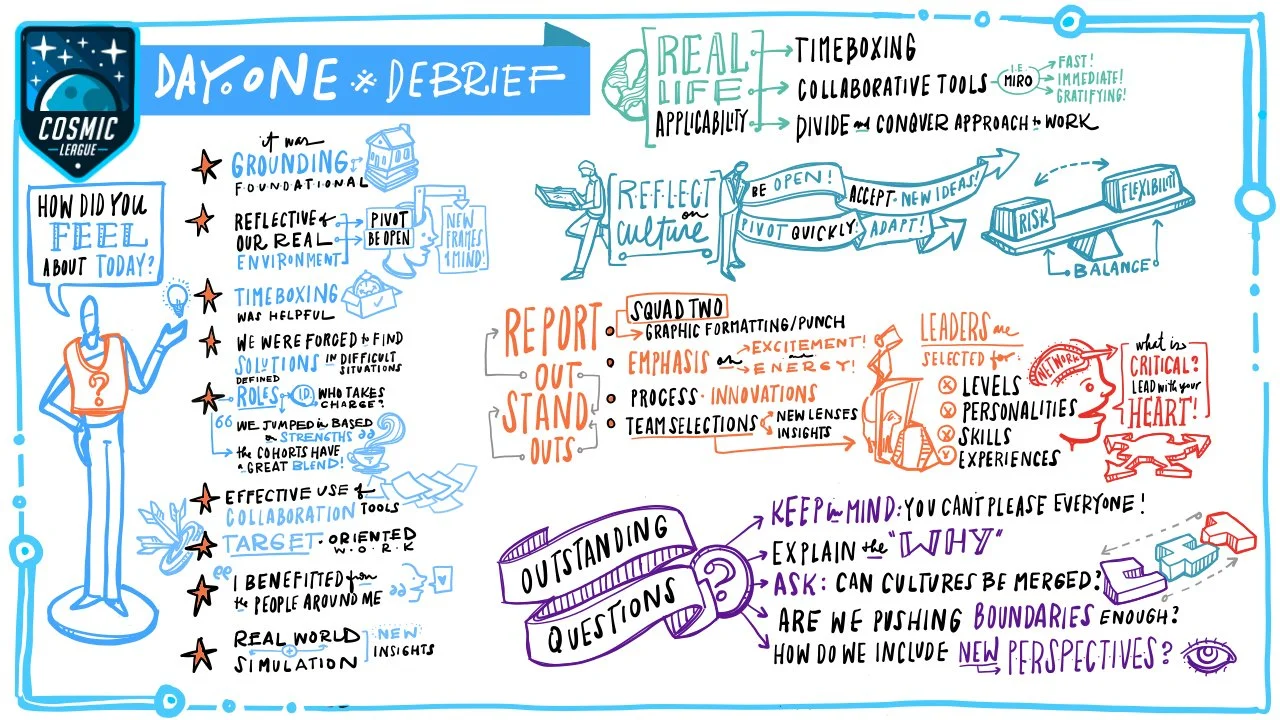 SchwabSimulation_Day01_DebriefScribe.jpg