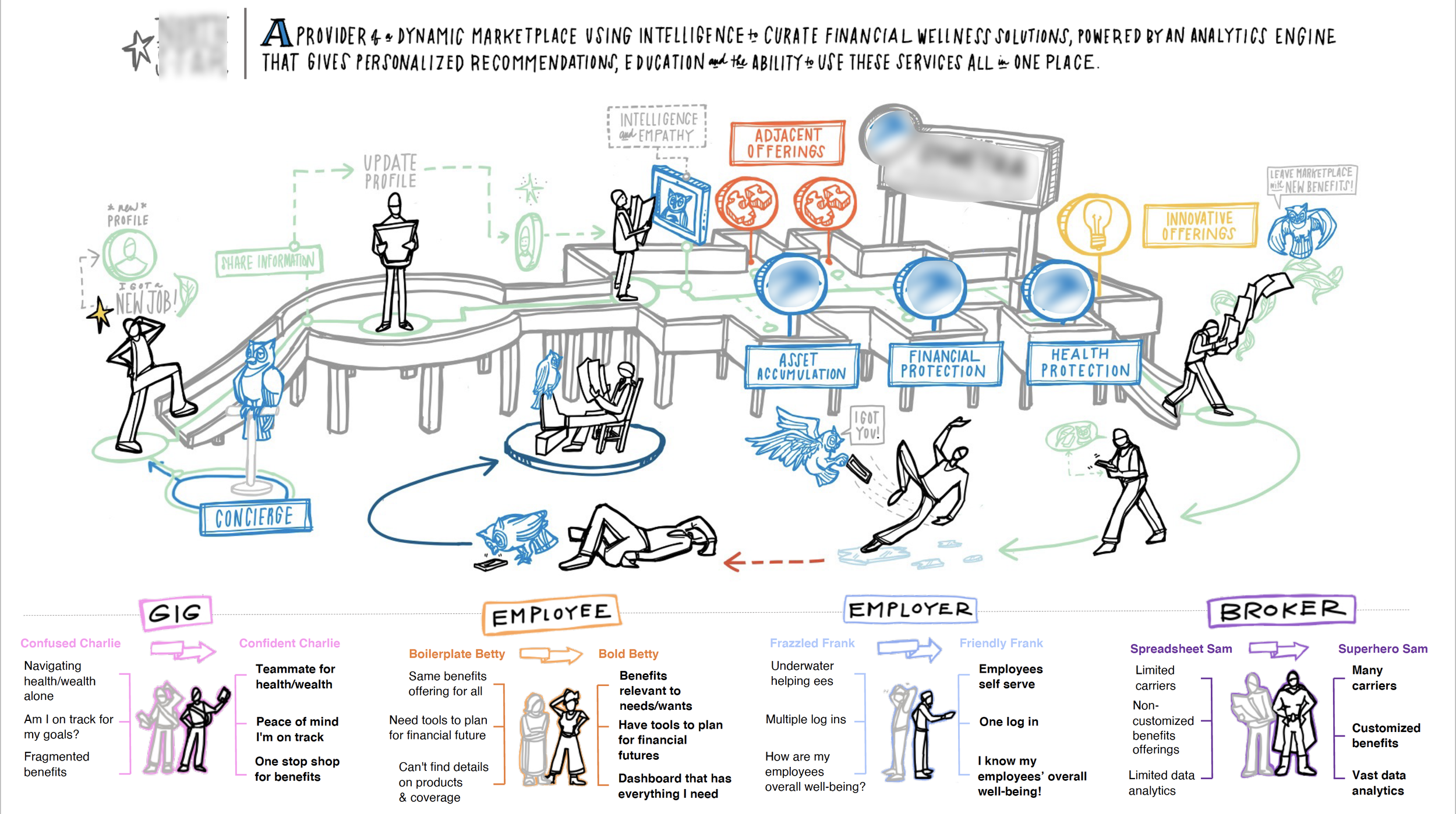Owl_JourneyMap.png
