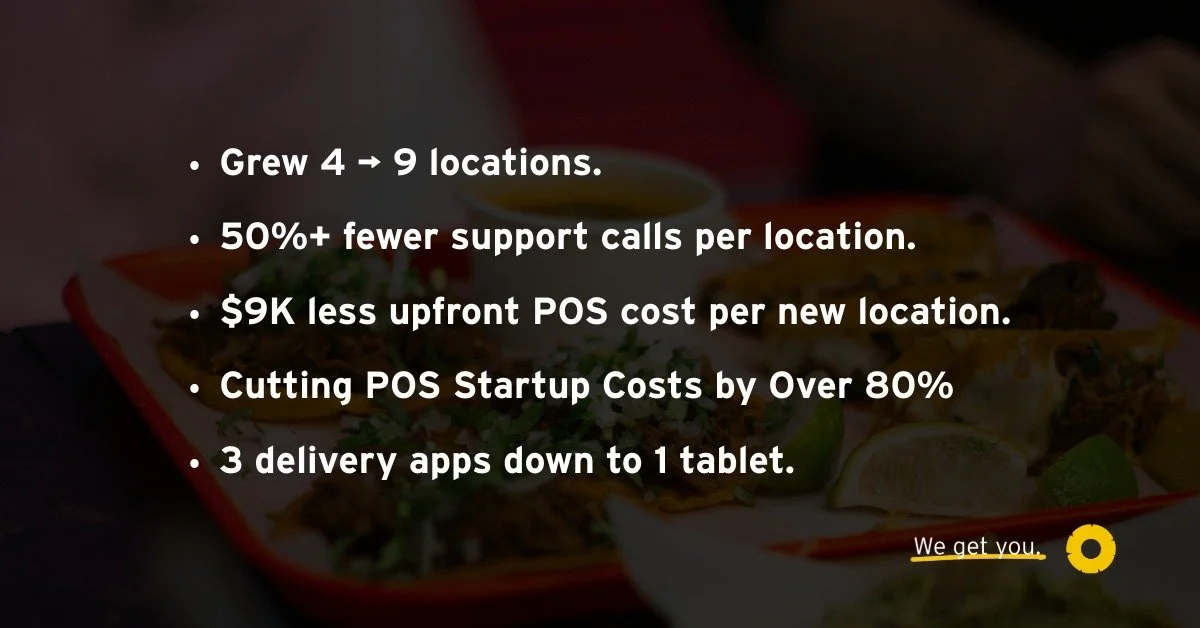 Genius POS helped this Taco Restaurant Grow