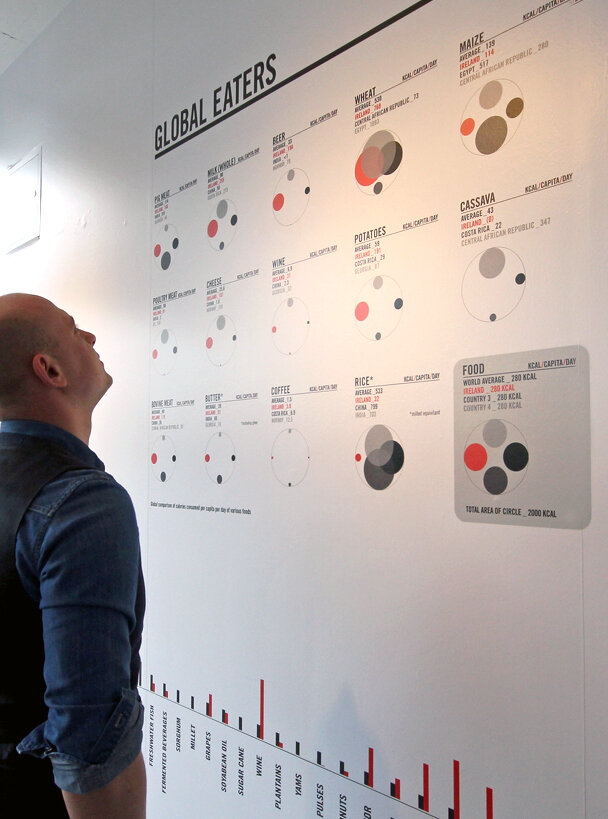 Infographic designed for Edible exhibition at Science Gallery Dublin 