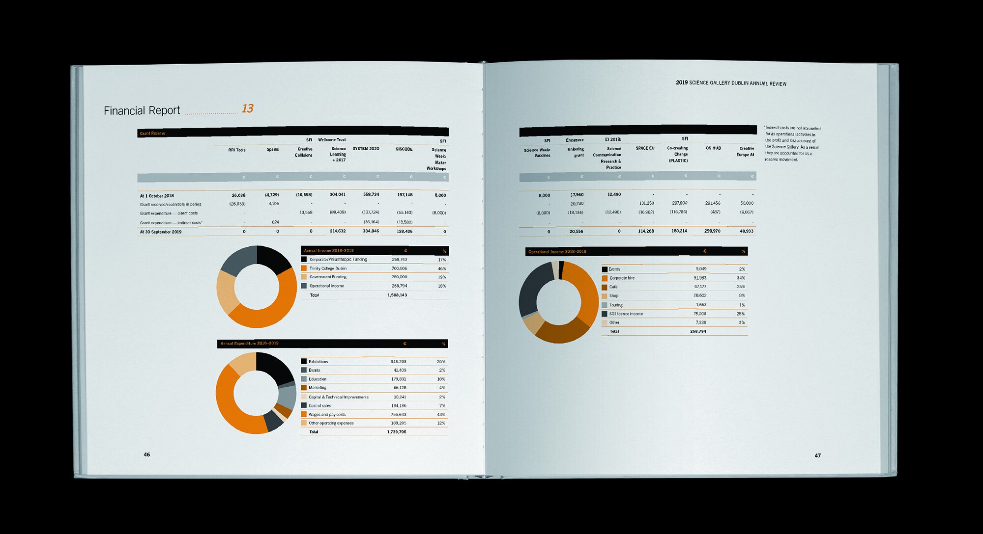 Data and infographics that capture the year