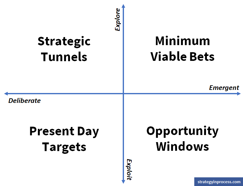 4 growth types.png