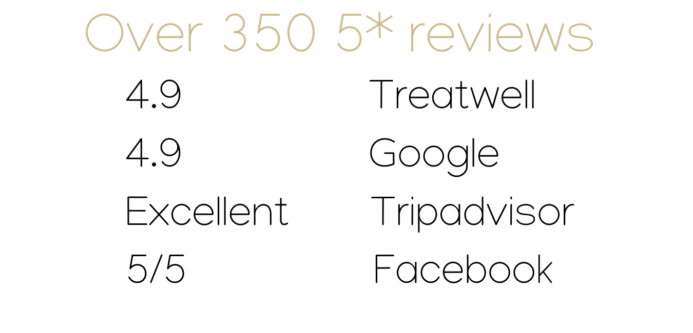 Read our Treatwell reviews