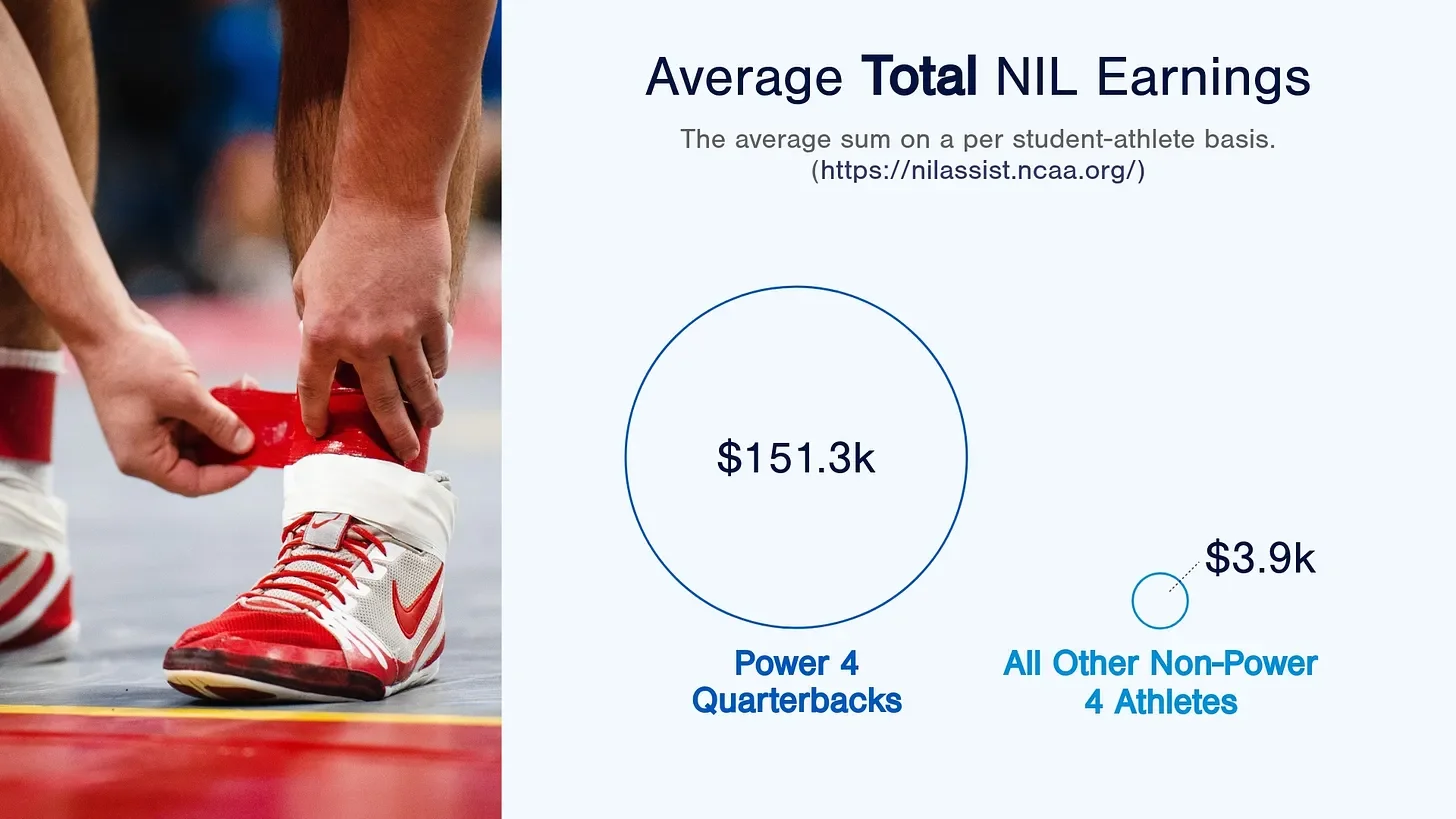 How to Re-Set Realistic NIL Expectations