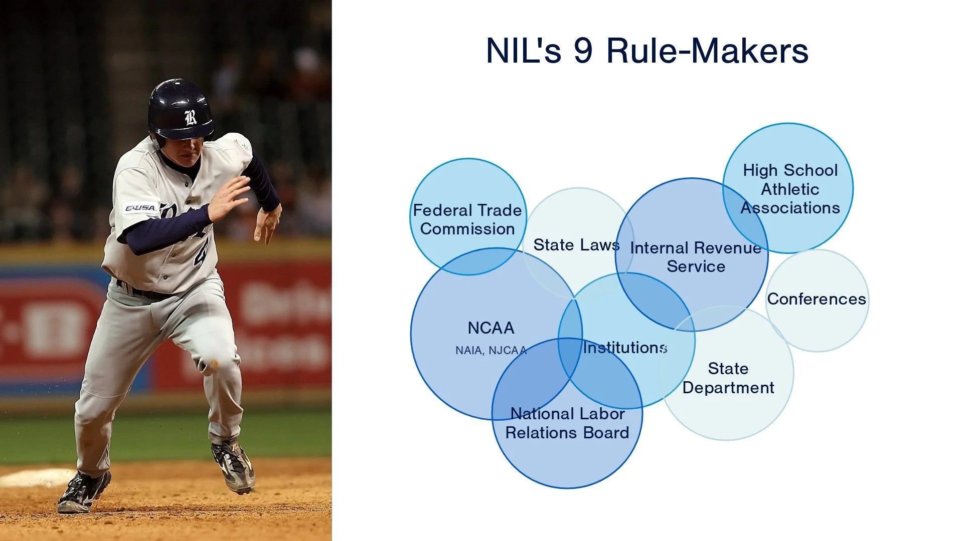 NIL Is Not the Wild West