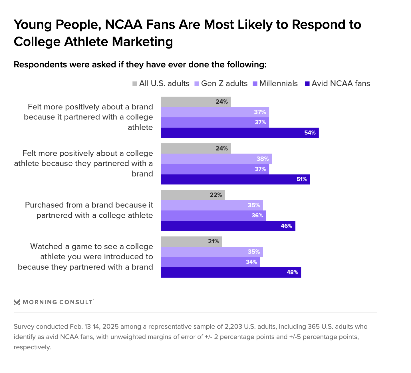 NIL Deals Have a Visibility Problem