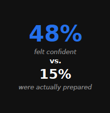 The Confidence Trap of Student-Athletes