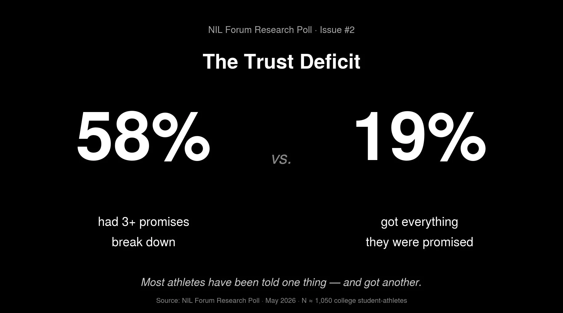 The Trust Deficit