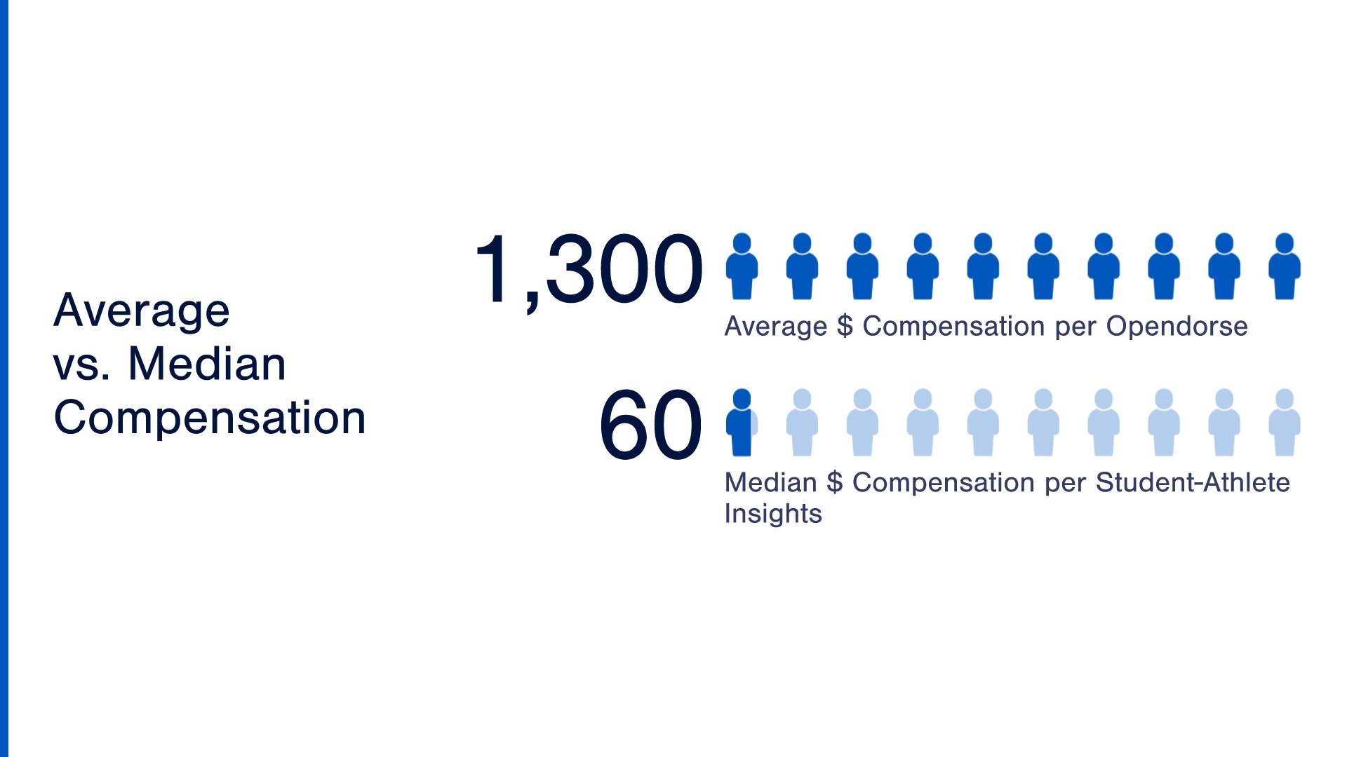 nil-recruiting-compensation