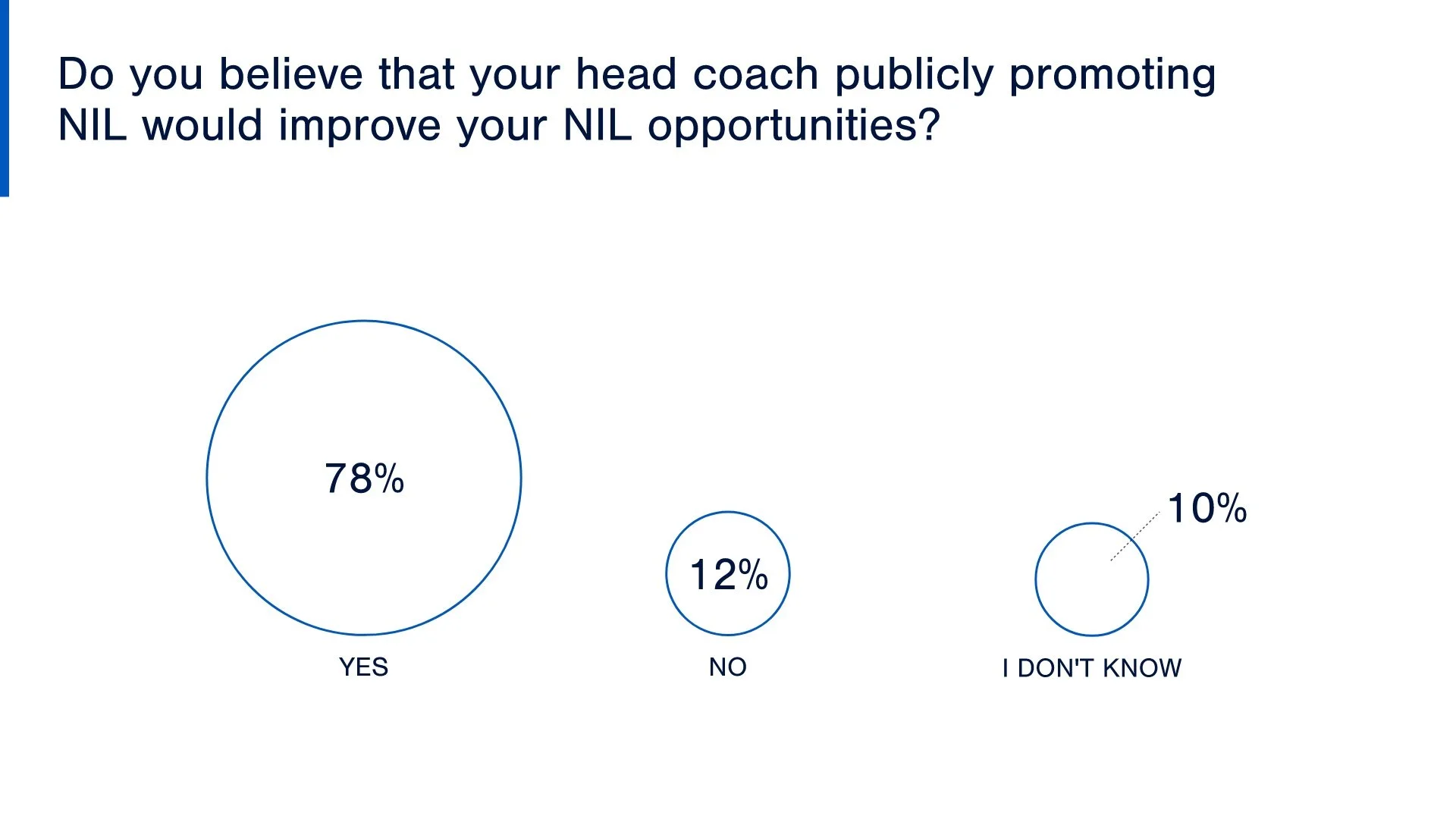 NIL Education & Consulting: Locker Room Dynamics & Data