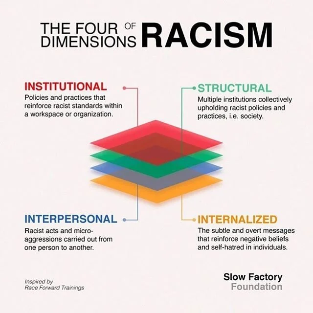 @theslowfactory has a lot of great visual resources that I&rsquo;ve been looking at. As I&rsquo;m reading lengthy articles and books I often find my brain struggling to categorize and comprehend the information. There&rsquo;s so much to learn but som