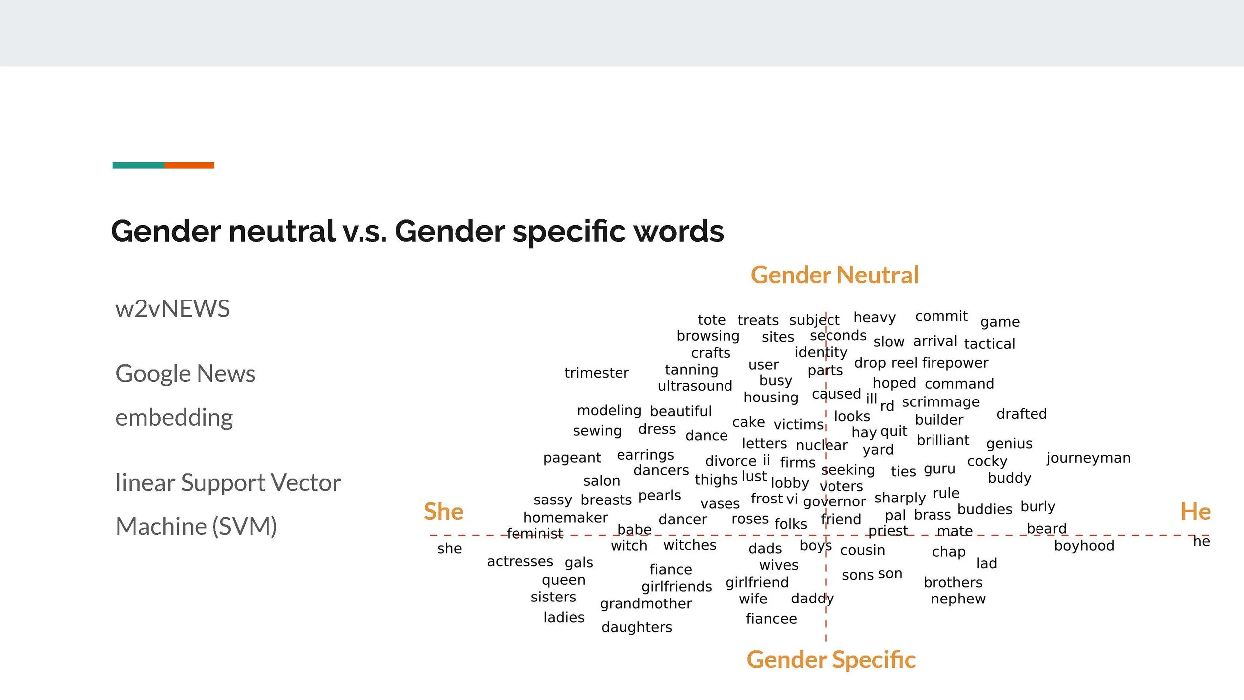 Debiasing Word Embeddings_Page_11.jpg