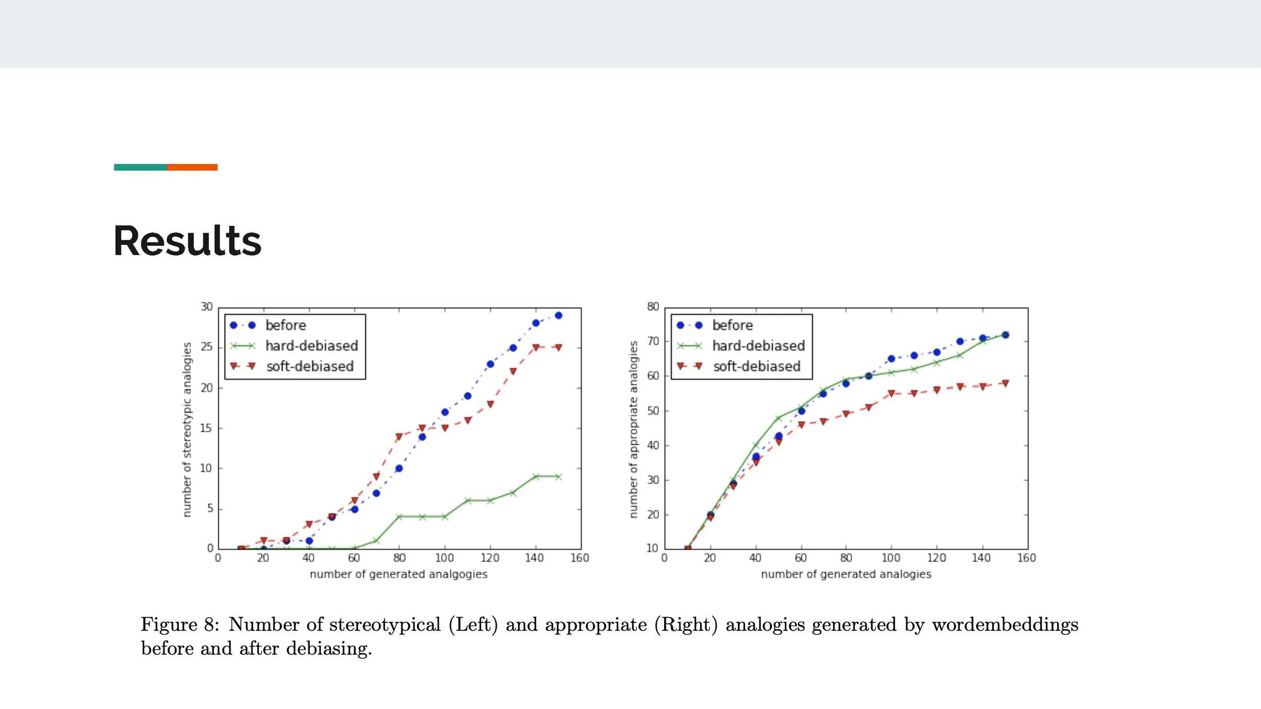 Debiasing Word Embeddings_Page_16.jpg