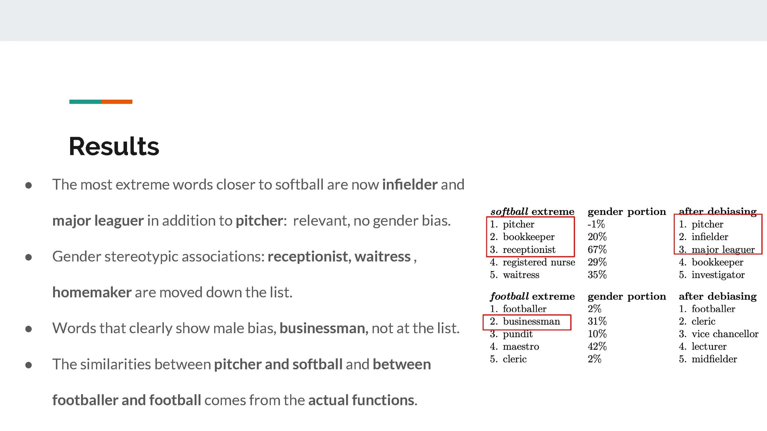 Debiasing Word Embeddings_Page_15.jpg