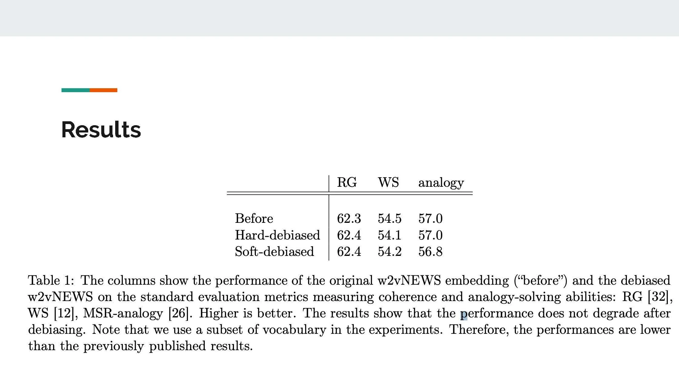 Debiasing Word Embeddings_Page_18.jpg