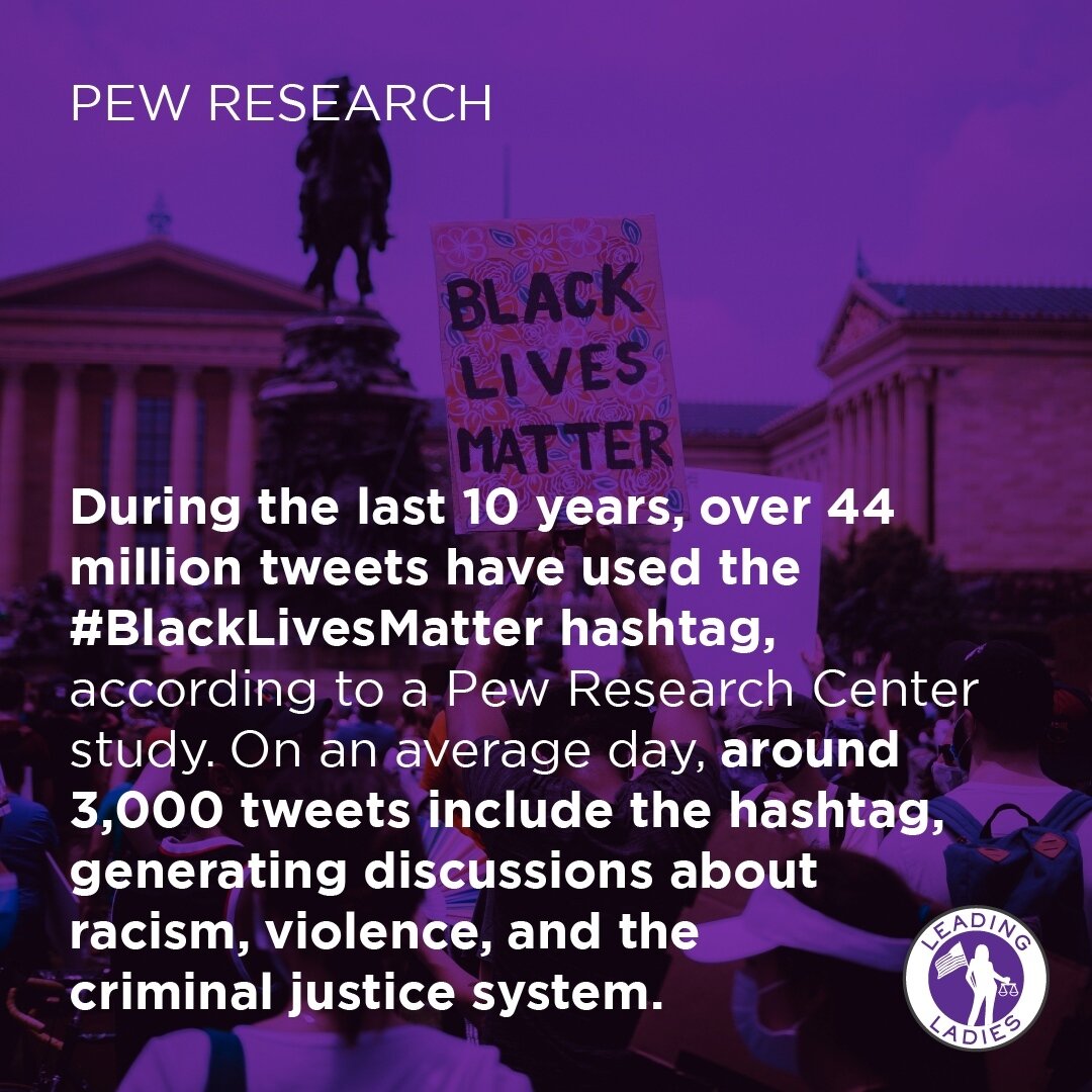In honor of the 10th anniversary of the #BlackLivesMatter hashtag, we put together some key facts about the movement. ⁠
⁠
To read more about this, head to our website: https://leadingladiesvote.org/newsletter/8-facts-about-blacklivesmatter⁠
⁠
⁠
#Equa