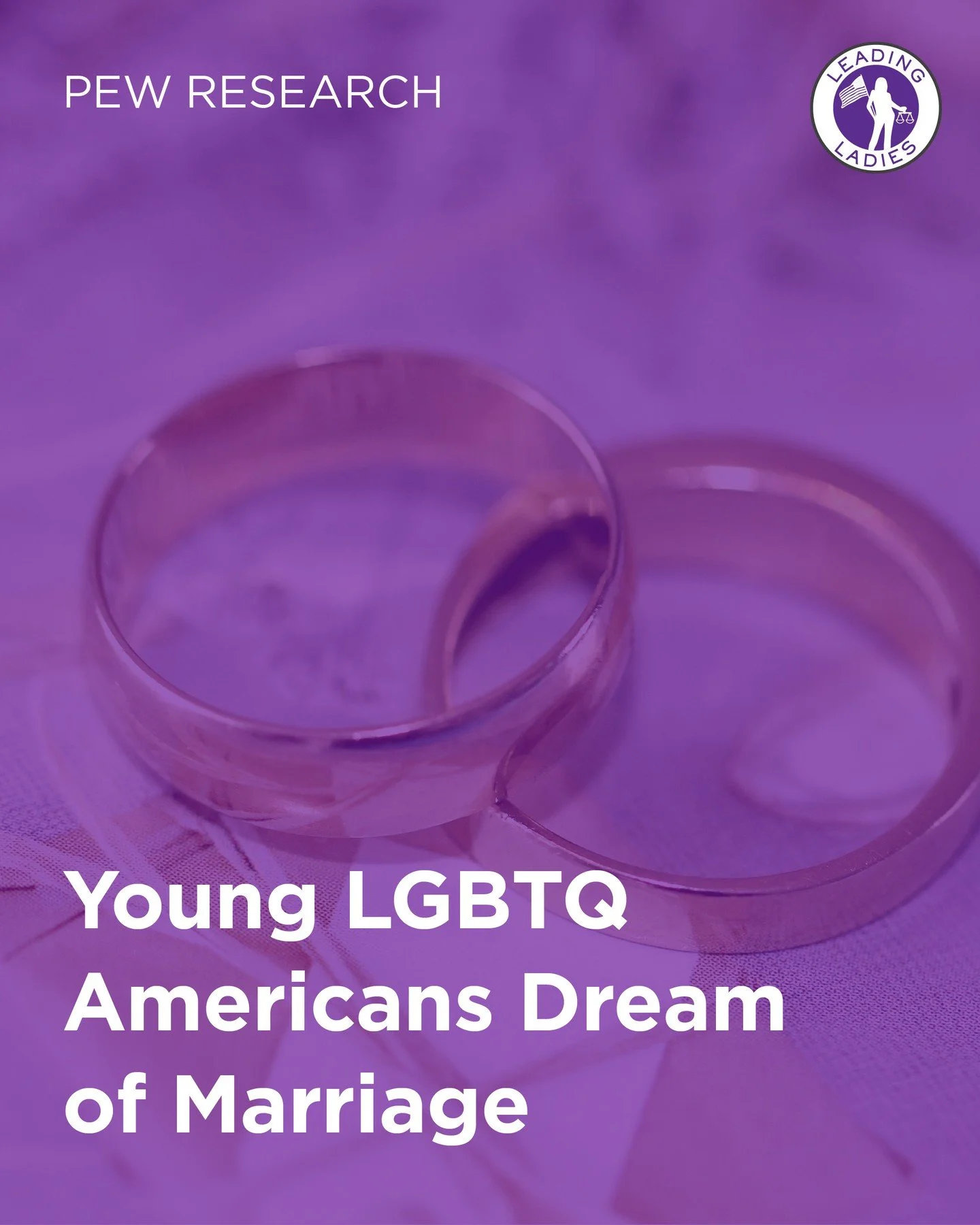 Ten years after the Supreme Court legalized same-sex marriage, young Americans &mdash; LGBTQ and non-LGBTQ alike &mdash; still dream of saying &ldquo;I do.&rdquo;⁠
⁠
According to new Pew Research data, 59% of LGBTQ adults under 50 who have never marr