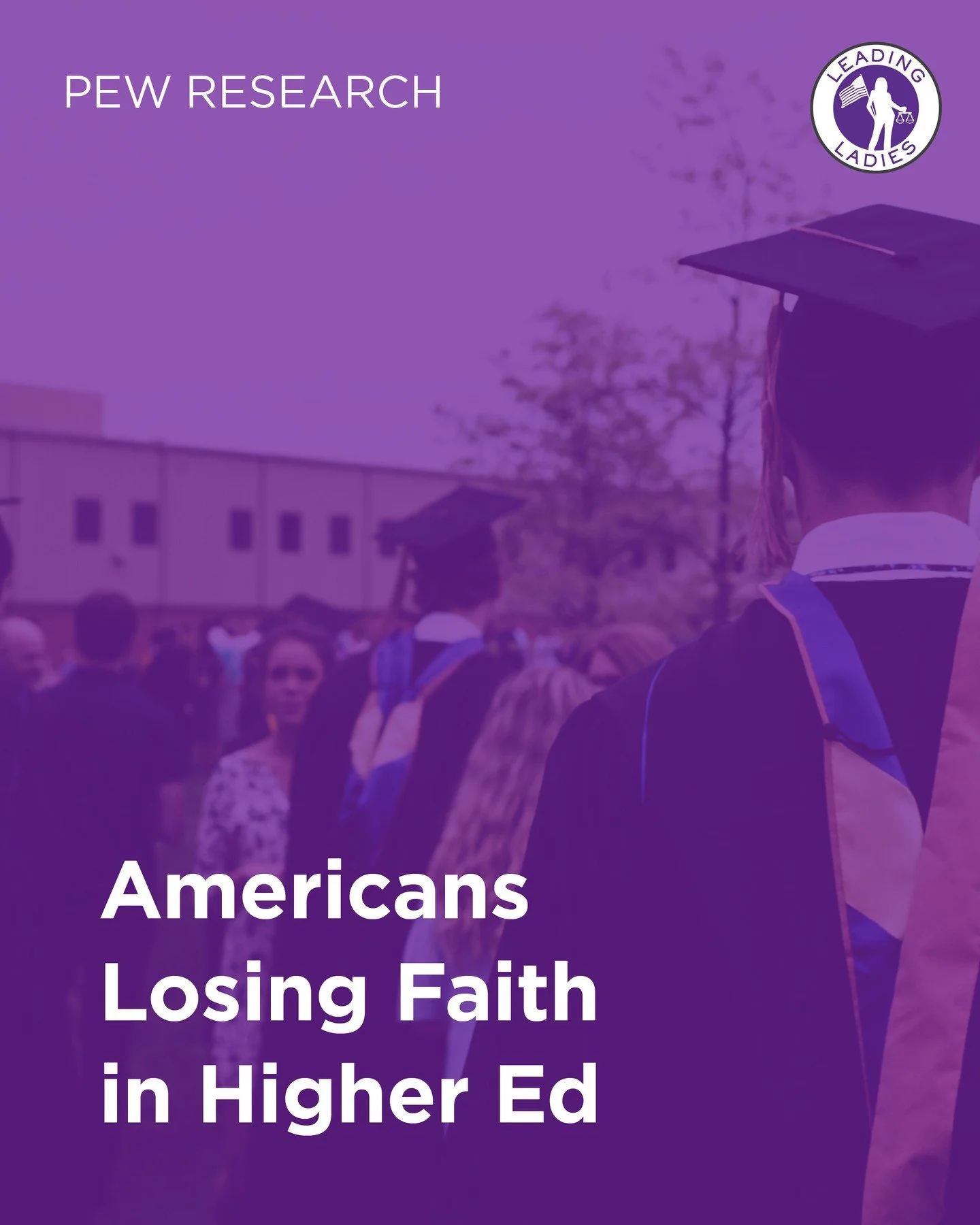A new Pew Research Center survey shows that 7 in 10 Americans now believe the U.S. higher education system is heading in the wrong direction—up sharply from 56% in 2020.
This concern crosses party lines, with 77% of Republicans and 65% of De
