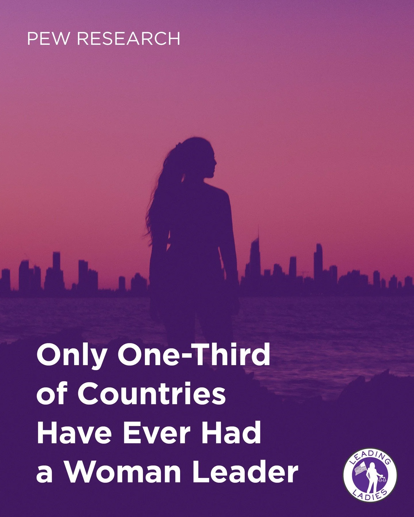 This Women's History Month, a new Pew Research Center analysis offers a striking reality check on women in global leadership. Of the 193 UN member countries, only 63 have ever had a woman head of government &mdash; and just 13 do right now.⁠
⁠
The mi