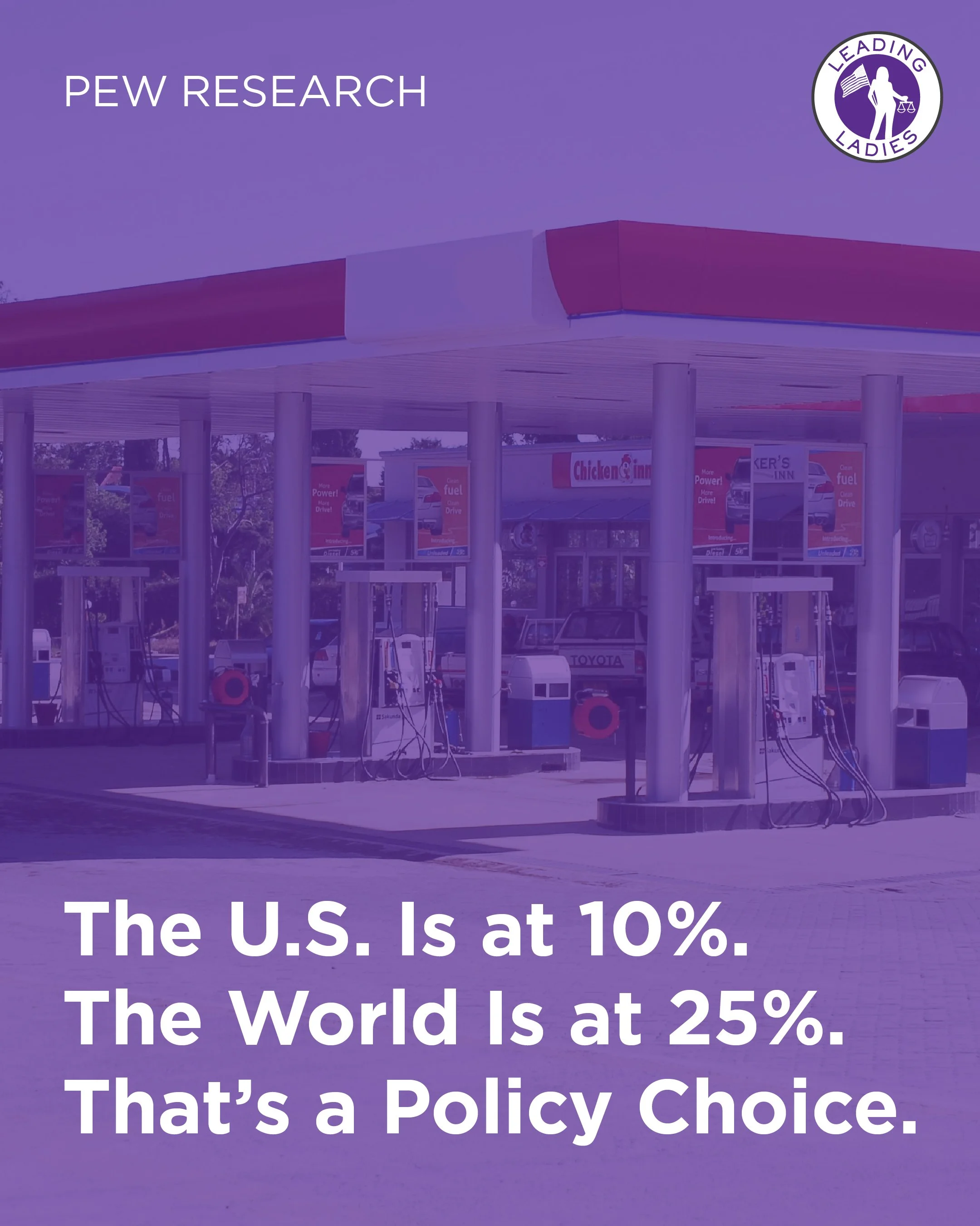 Pew Research: The U.S. Is at 10%. The World Is at 25%. That's a Policy Choice.