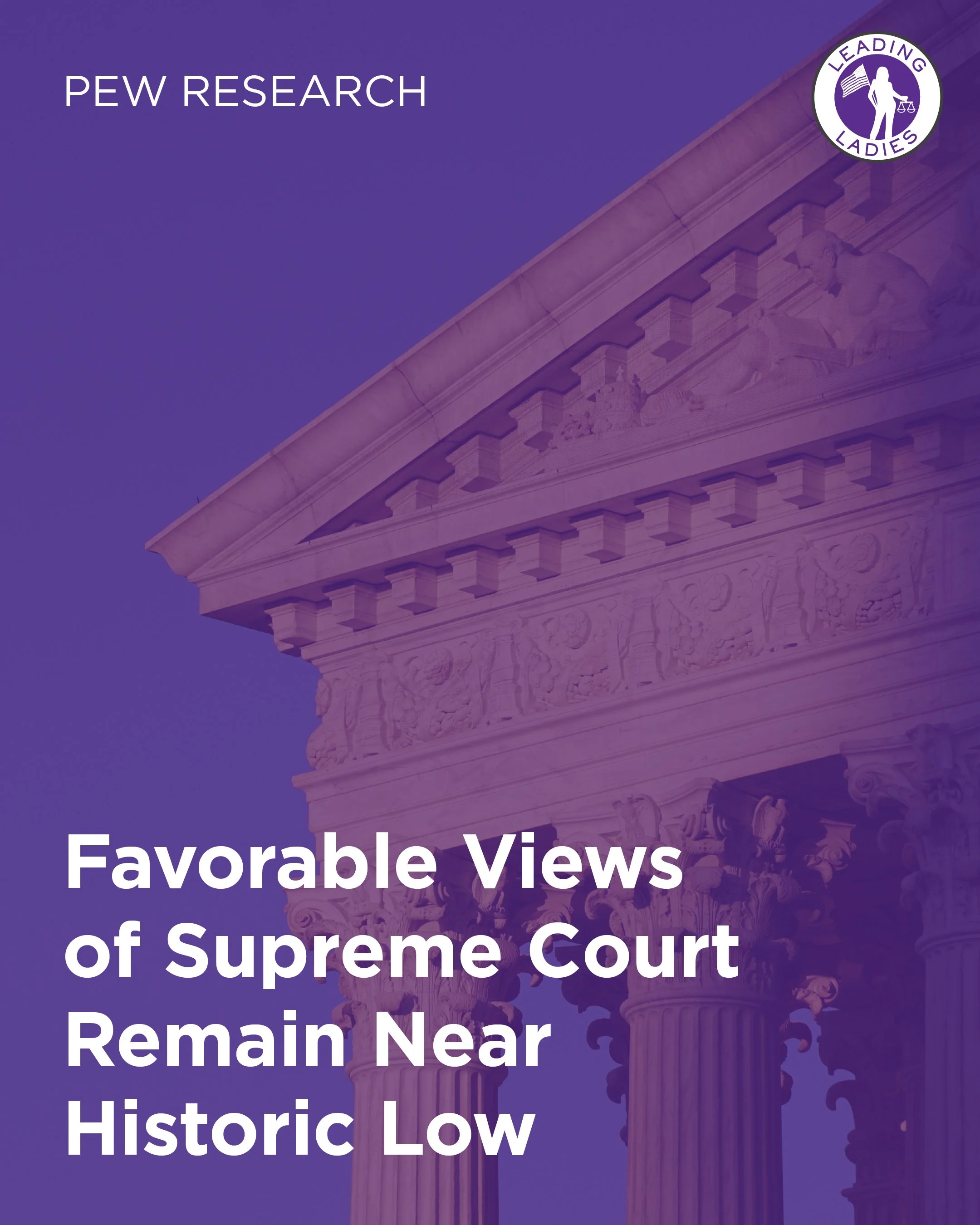 Pew Research: Favorable Views of Supreme Court Remain Near Historic Low