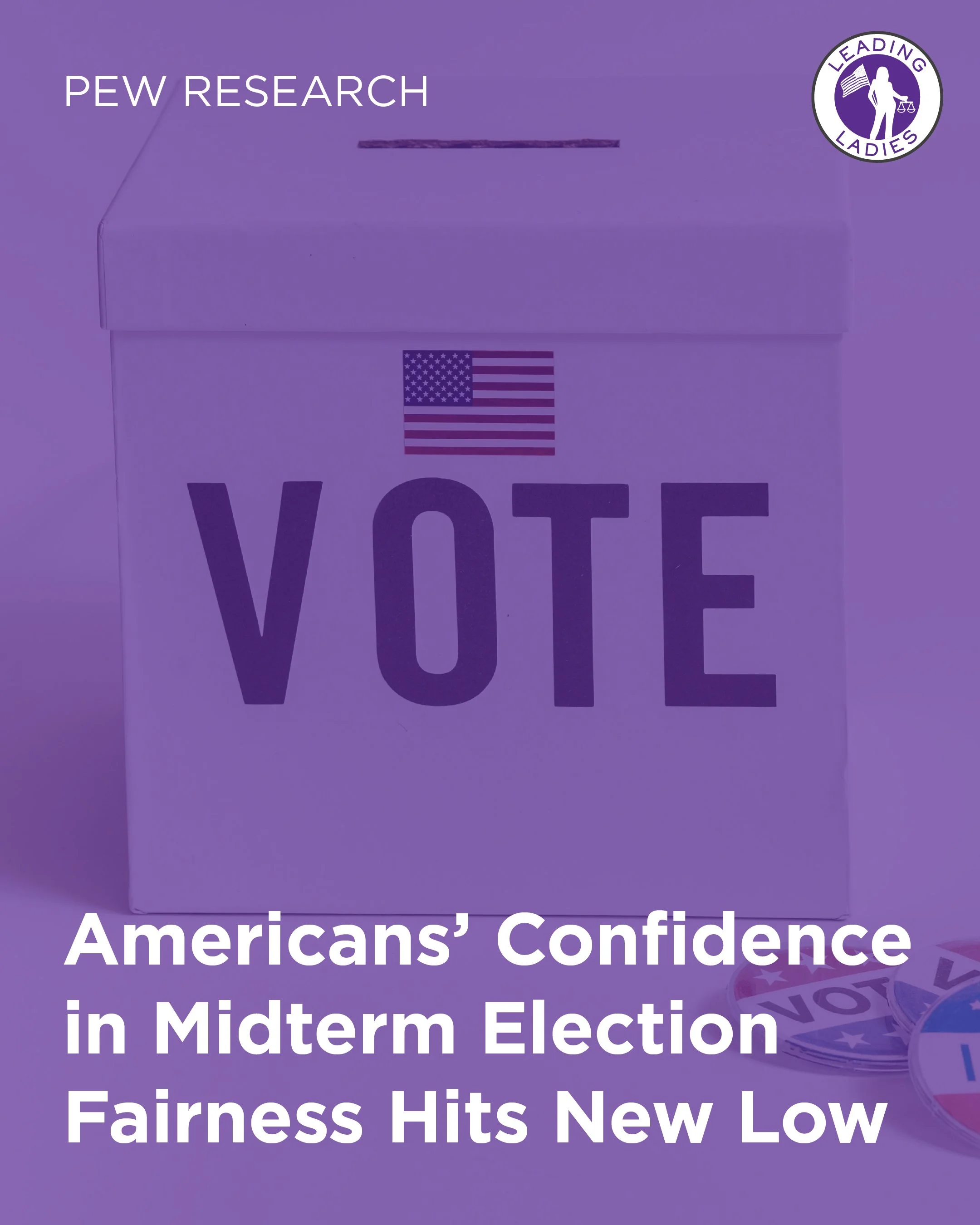 Pew Research: Americans' Confidence in Midterm Election Fairness Hits New Low