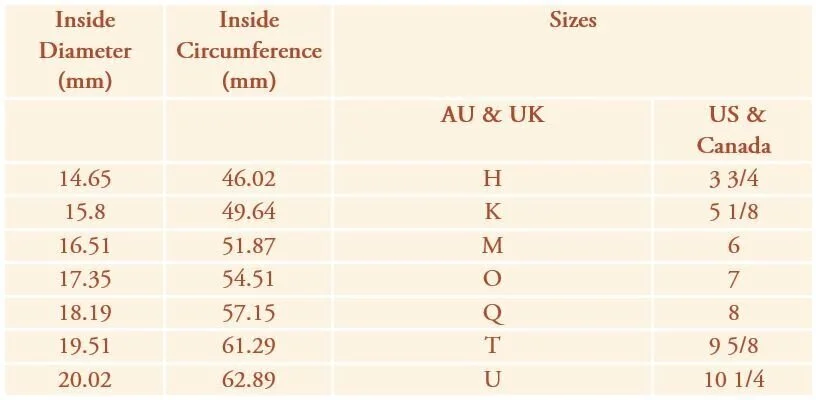 inner circumference ring size