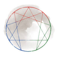 Enneagram for the Rest of Us