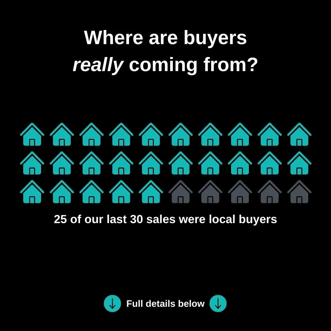 Where are buyers really coming from?
