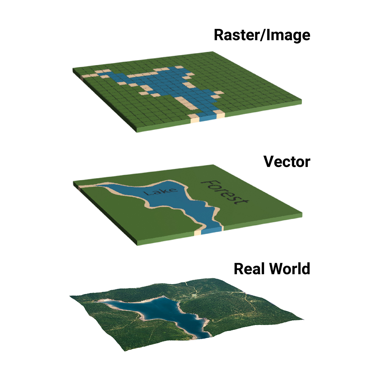 Common file types used in mapping — IMW Australia