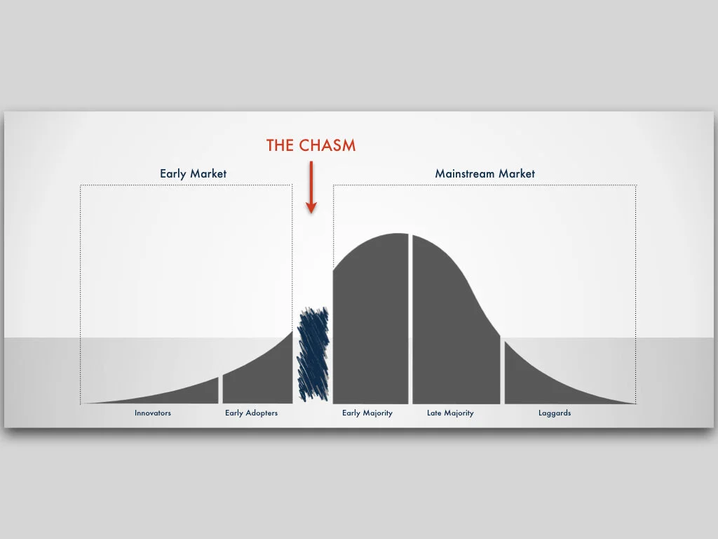 Analytics to Accelerate: Actionable data analytics was used to grow revenue of a product at three stages of its lifecycle