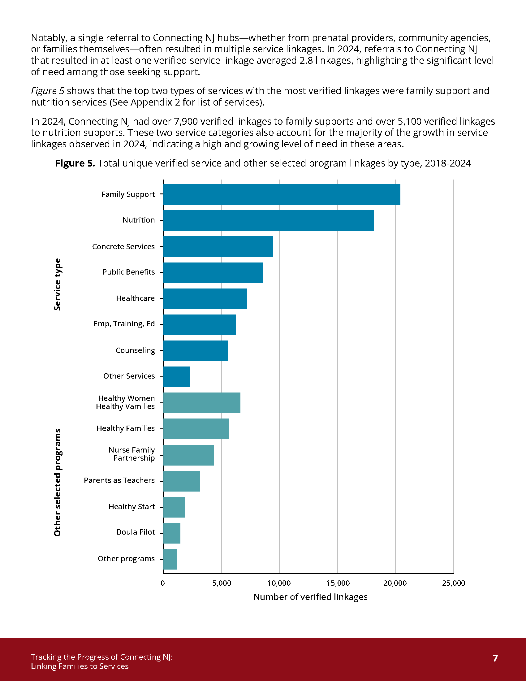 Tracking_the_Progress_of_Connecting_NJ-Brief_Page_07.png