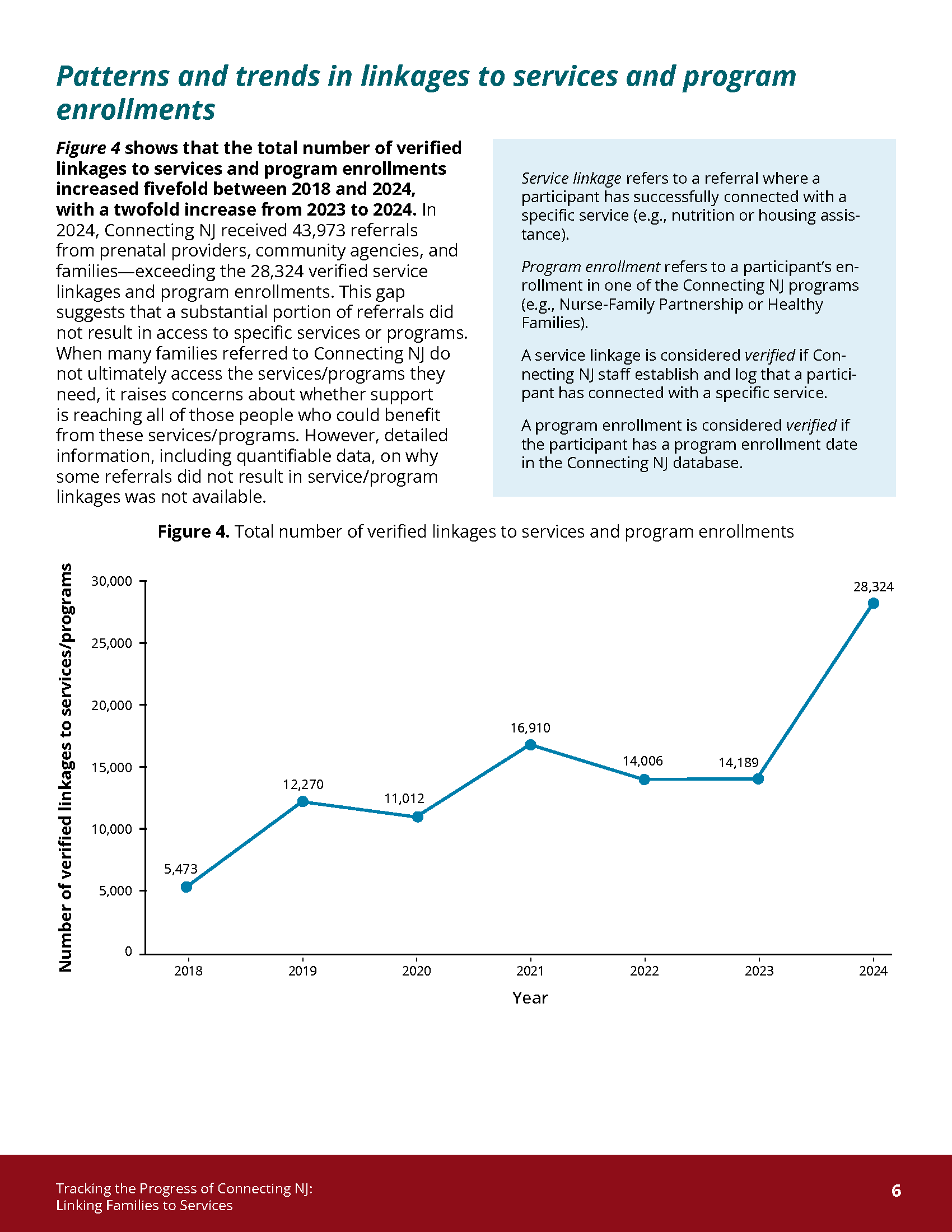 Tracking_the_Progress_of_Connecting_NJ-Brief_Page_06.png