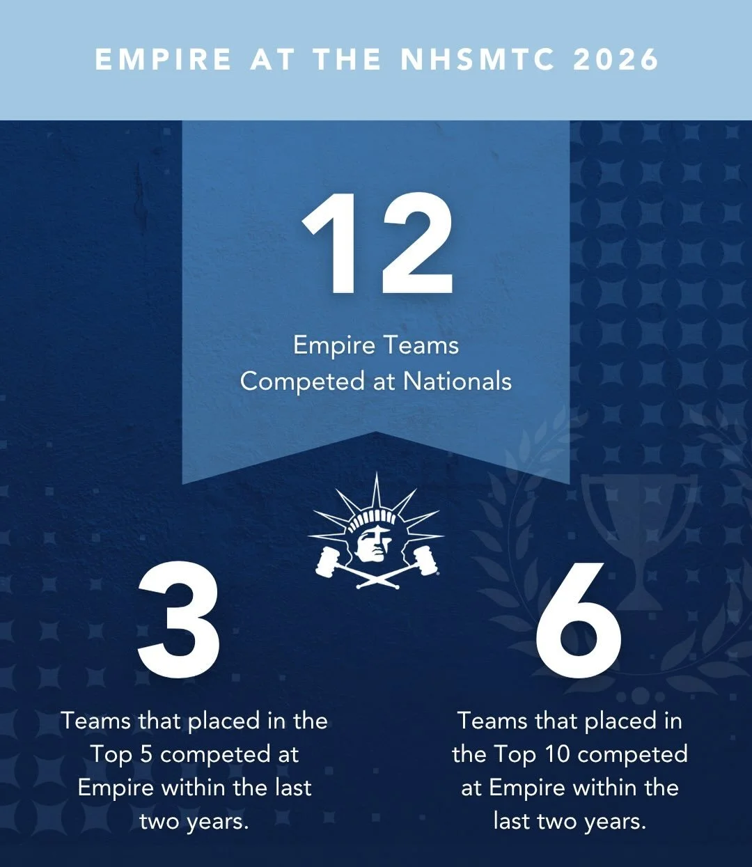 There is so much to celebrate (hello, Spring Leagues) but first, congratulations to all our friends who crushed it at Nationals! 🎉👏

A very big congratulations to Lakeland Christian School @lcs.mocktrial on their first National Champion title! &amp