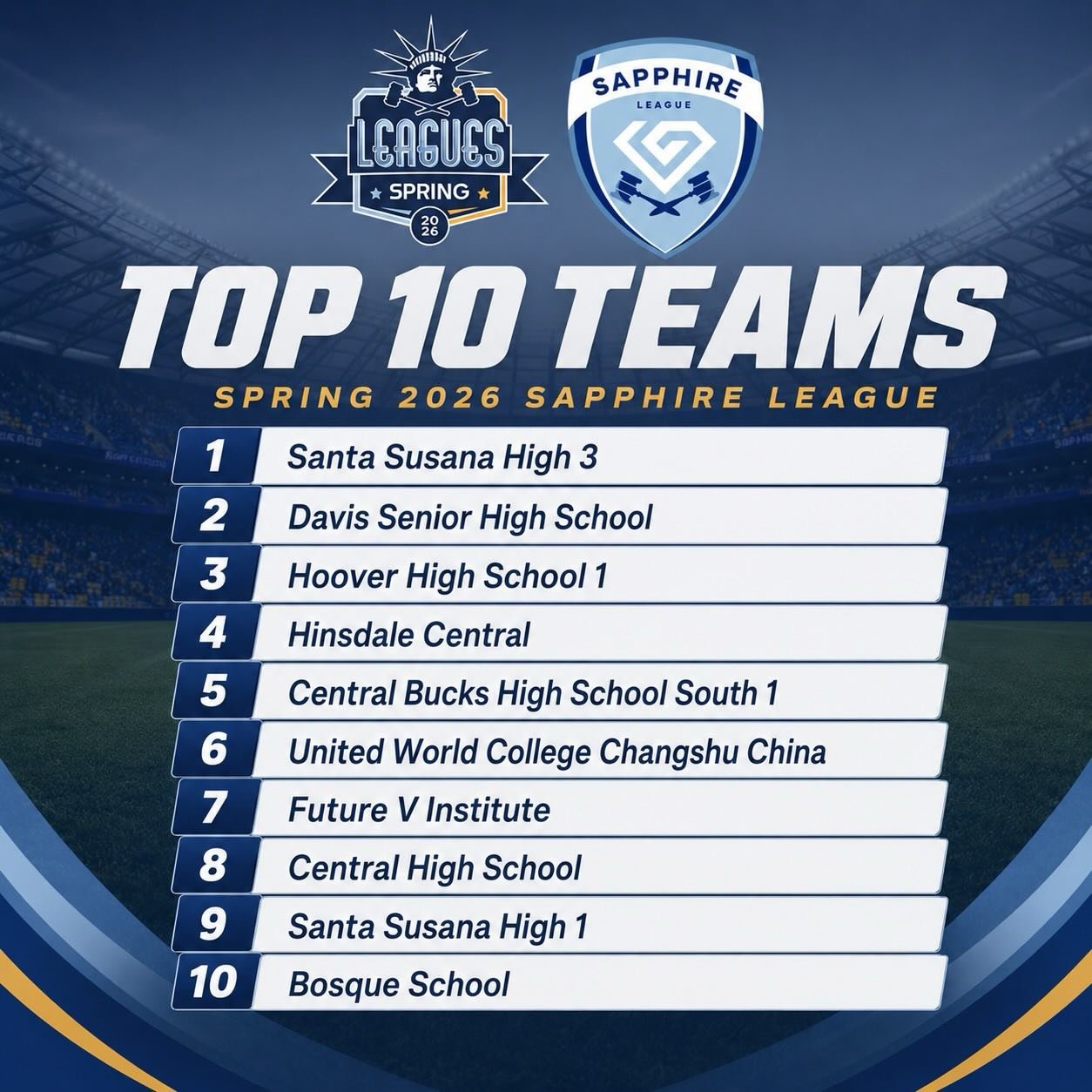 60 teams. 600 students. One incredible Sapphire League competition. 💎⚖️

Congratulations to all of the students who competed this spring &mdash; and to our Top 10 teams for their outstanding performances throughout the competition. 

Every team this
