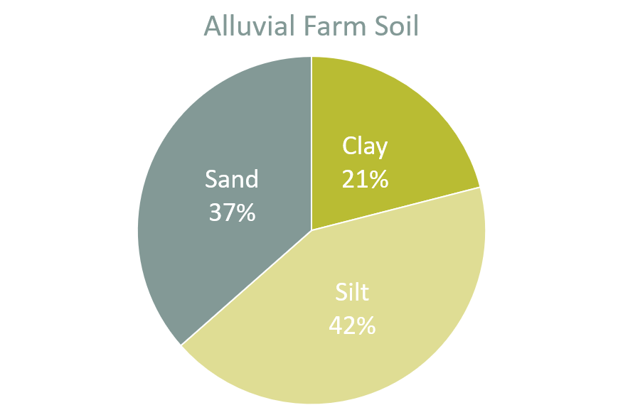 Alluvial Farm Soil.png